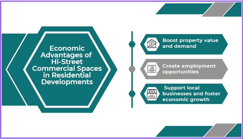 economic advantage of hi street commercial space